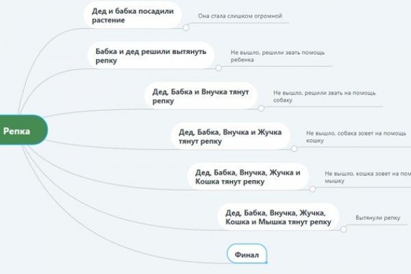 Пользователь не найден кракен