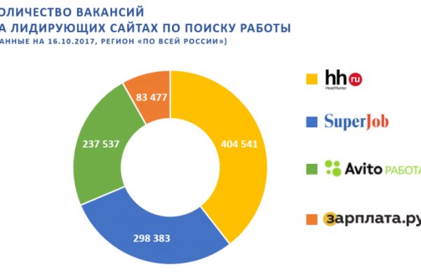 Как пополнить счет кракен